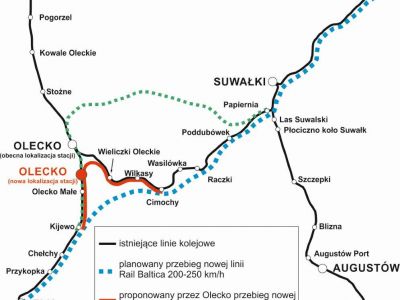 Rail Baltica w okolicy Olecka